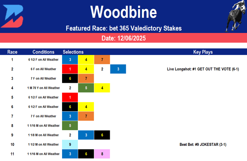 Woodbine Picks: Grade 3 Valedictory (12/06/2025)