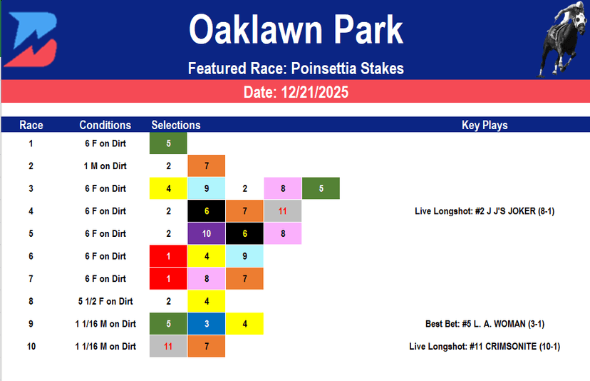 Oaklawn Park Picks: Poinsettia Stakes (12/21/2025)