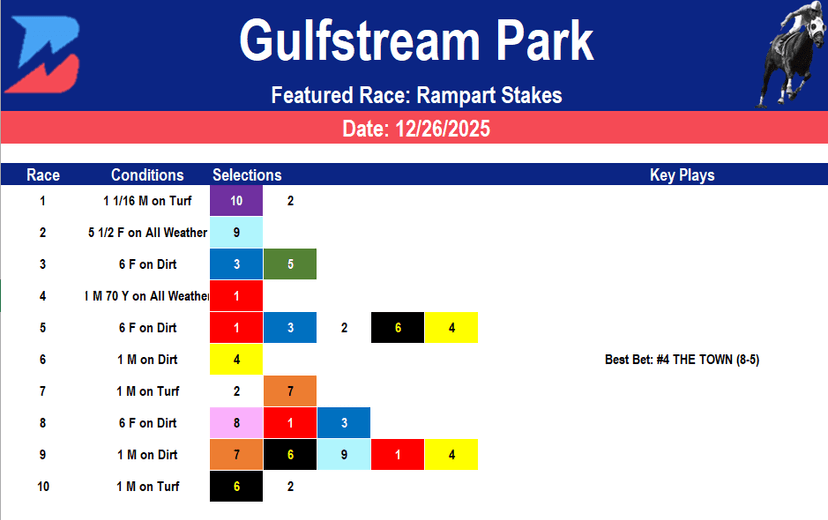 Gulfstream Park Picks: Rampart Stakes (12/26/2025)