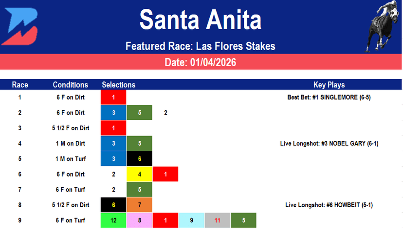 Santa Anita Picks: Grade 3 Las Flores Stakes (01/04/2026)