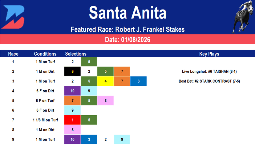 Santa Anita Picks: Robert J Frankel Stakes (01/08/2026)