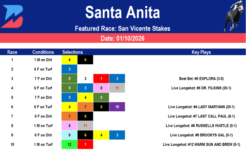 Santa Anita Picks: Grade 2 San Vicente (01/10/2026)