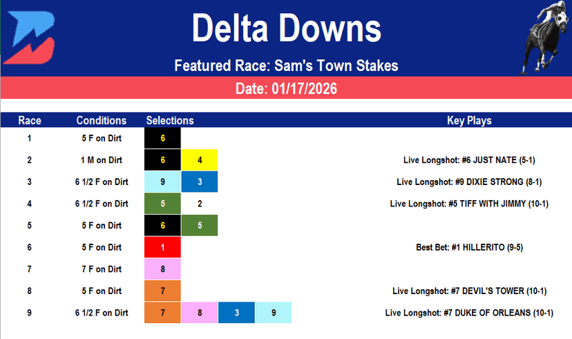 Delta Downs Picks: Sam's Town Stakes (1/17/2026)