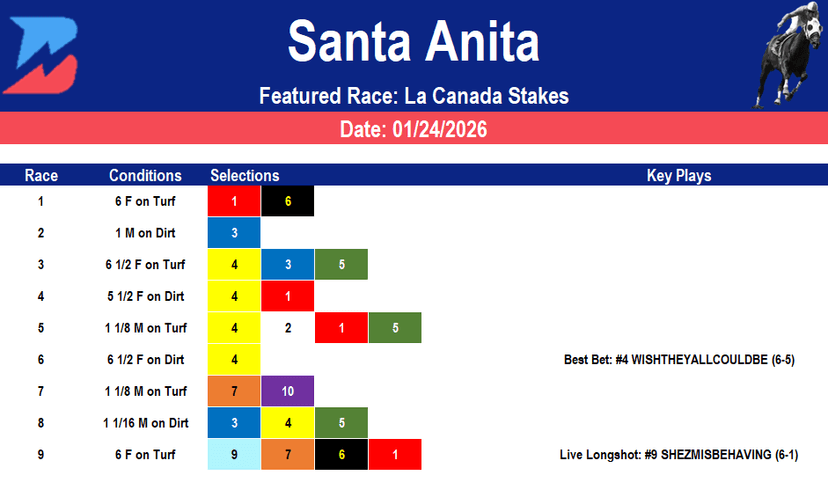 Santa Anita Picks: Grade 3 La Canada Stakes (01/24/2026)