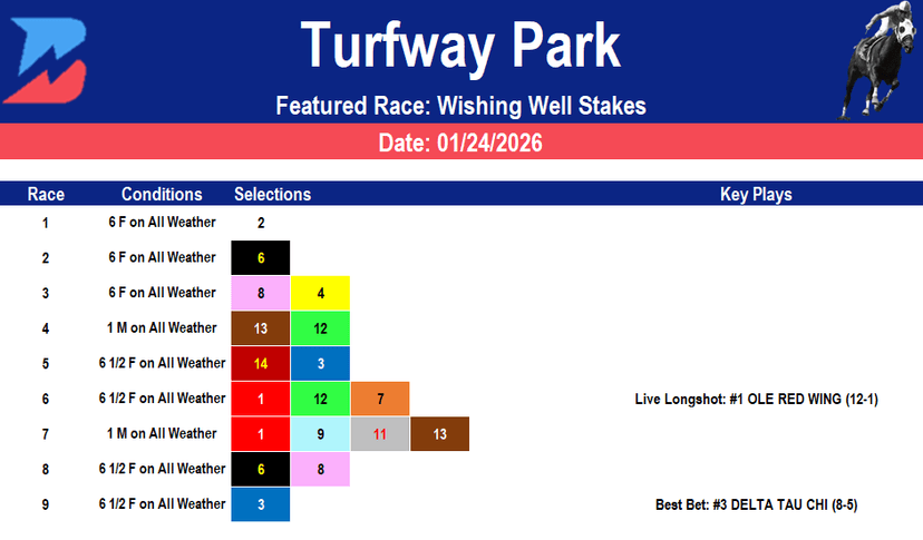 Turfway Park Picks: Wishing Well Stakes (01/24/2026)