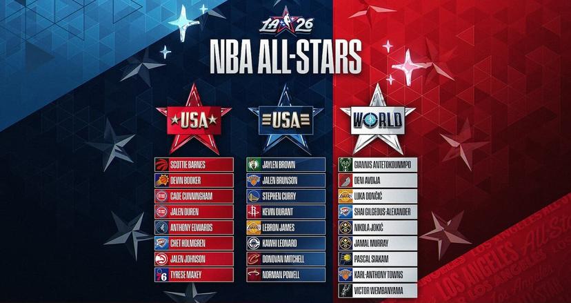 NBA 2026 All-Stars