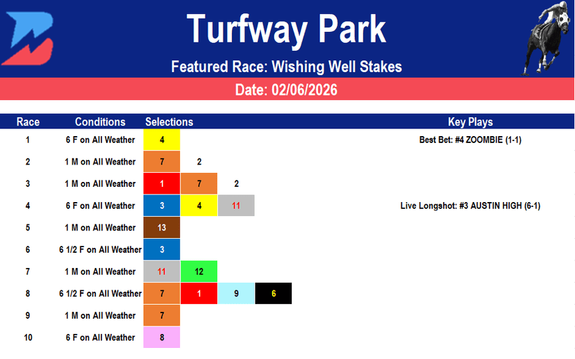 Turfway Park Picks: Redrawn Wishing Well Stakes (02/06/2026)