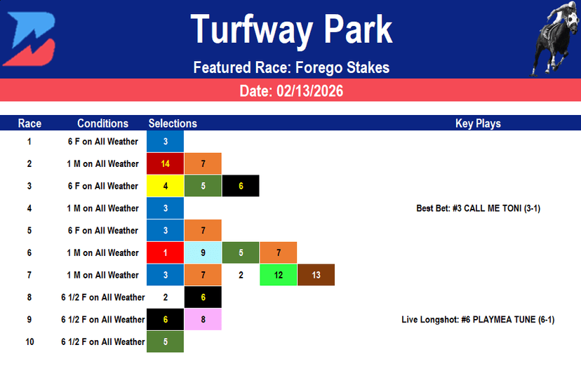 Turfway Park Picks: Friday Forego Stakes (2/13/2026)