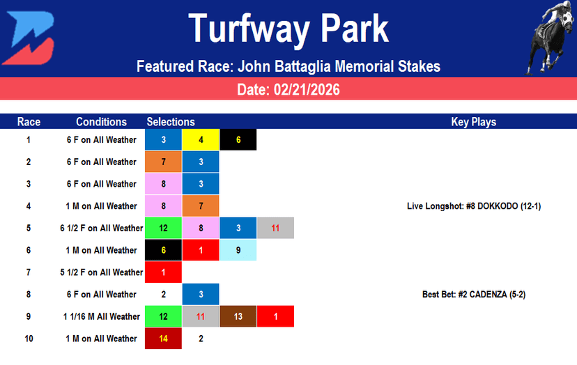 Turfway Park Picks: Kentucky Derby Prep Race Analysis (2/21/2026)