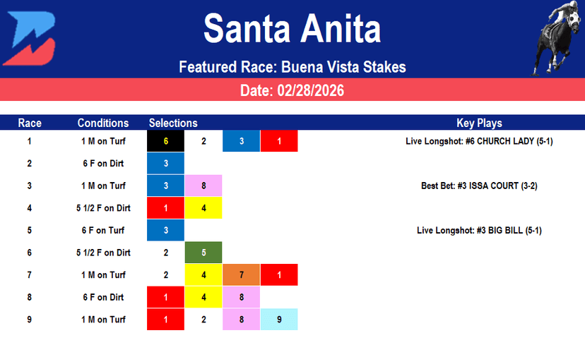 Santa Anita Picks: Buena Vista Stakes (02/28/2026)