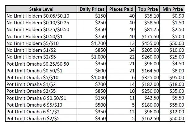 $180k Poker Cash Game Circuit daily cash payouts