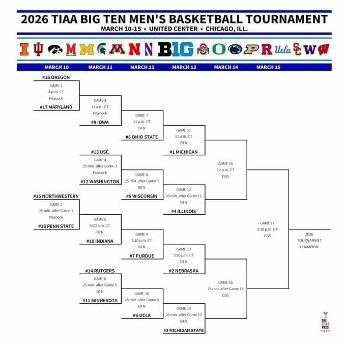 The 2026 Big Ten Conference Tournament takes place at the United Center in Chicago - Big Ten Conference Tournament Picks