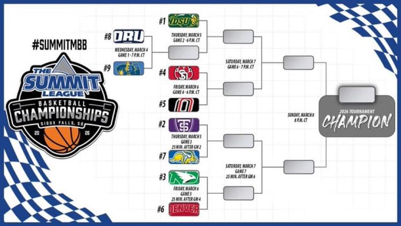 The Summit League Tournament is in Sioux Falls. Can anyone take down the Bison? Summit League Tournament Picks