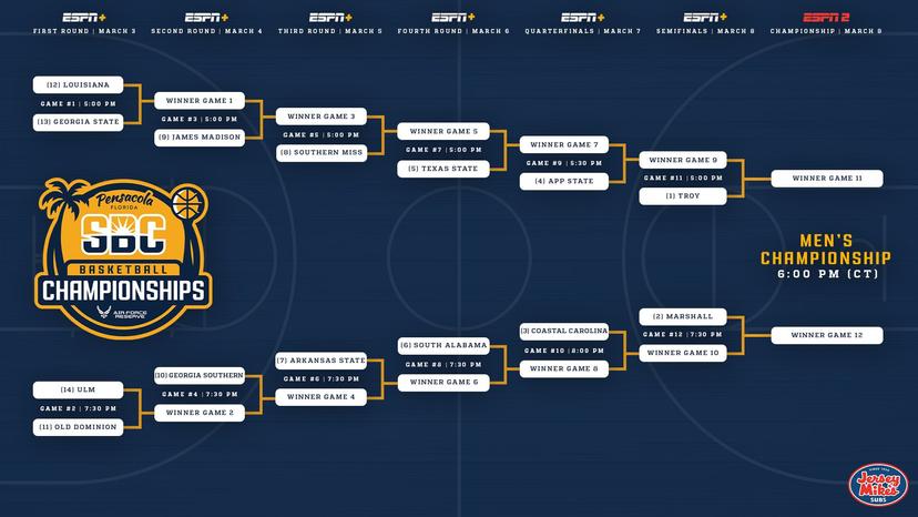 The Sun Belt Conference Tournament features all 11 teams, but is a bit lopsided - Sun Belt Tournament