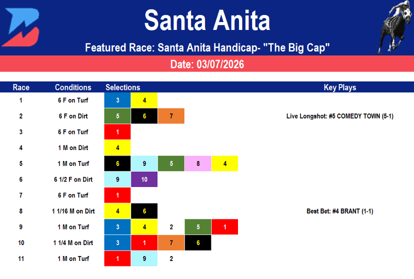 Santa Anita Picks: Grade 1 Big Cap (03/07/2026)