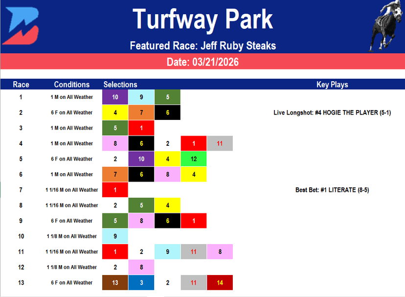 Turfway Park Picks: Jeff Ruby Steaks Derby Prep (3/21/2026)