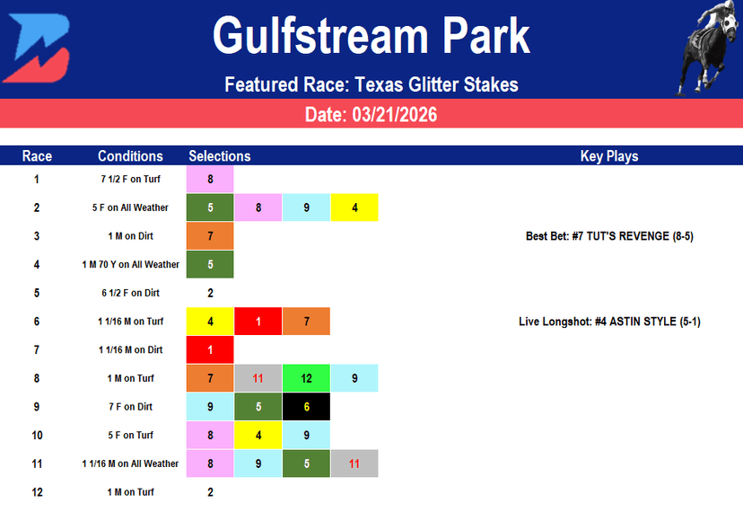 Gulfstream Park Picks: Texas Glitter Stakes (3/21/2026)