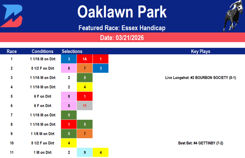 Oaklawn Park Picks: Essex Handicap (3/21/2026)