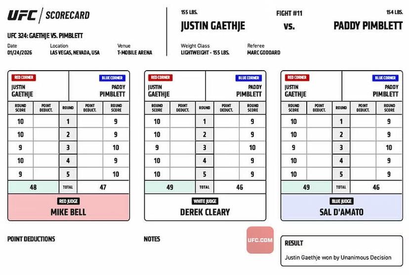the scorecard for the UFC 324 fight between Justin Gaethje and Paddy Pimblett