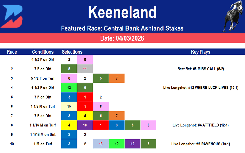 Keeneland Picks: Opening Day Ashland Stakes (4/3/2026)