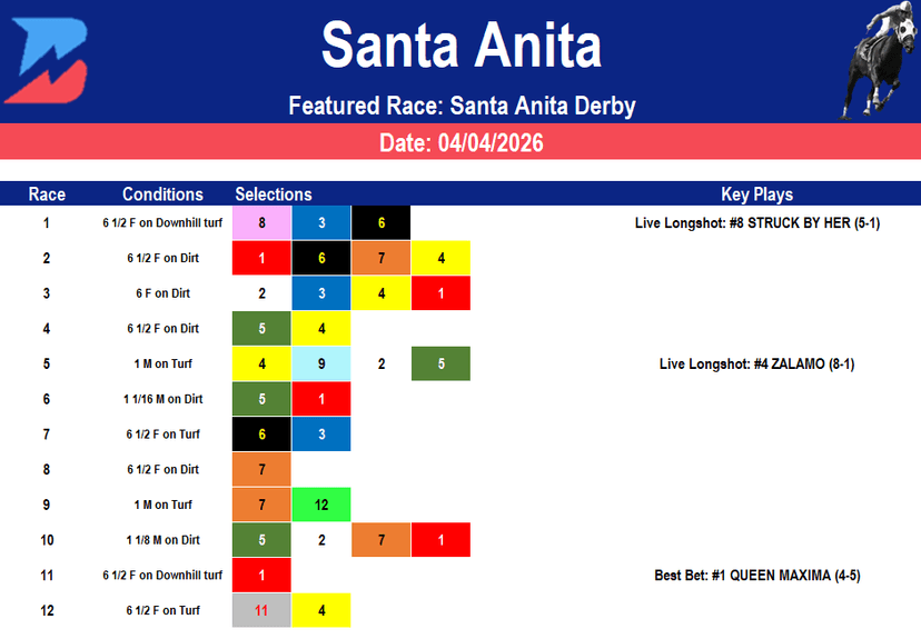 Santa Anita Picks: Santa Anita Derby Picks (4/4/2026)