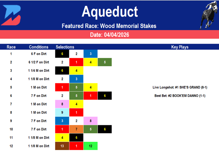 Aqueduct Picks: Final Running of the Wood at Aqueduct (4/4/2026)