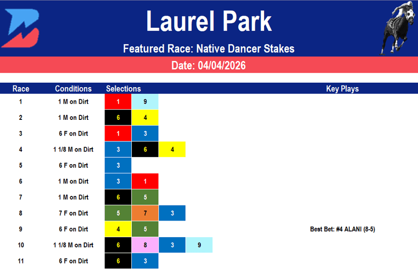 Laurel Park Picks: Multiple Stakes Include Noble Dancer on Saturday (4/4/2026)
