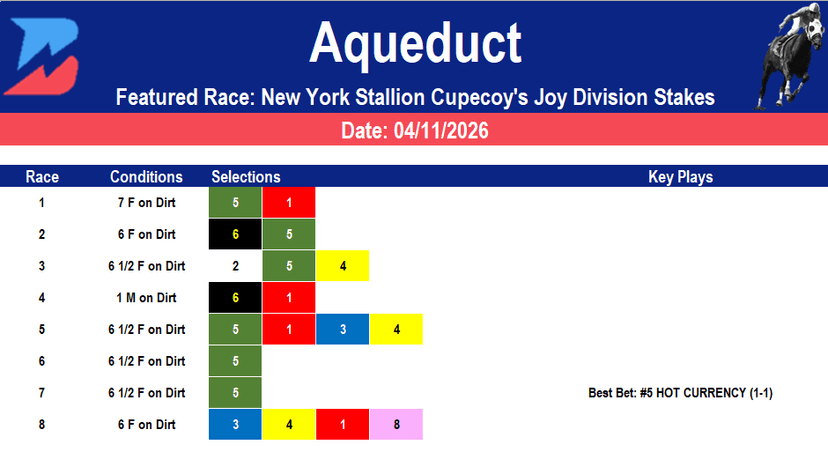 Aqueduct Picks: New York Stallion Series (4/11/2026)