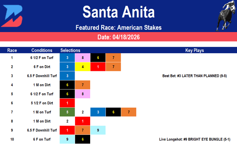 Santa Anita Picks: Grade 3 American Stakes (04/18/2026)