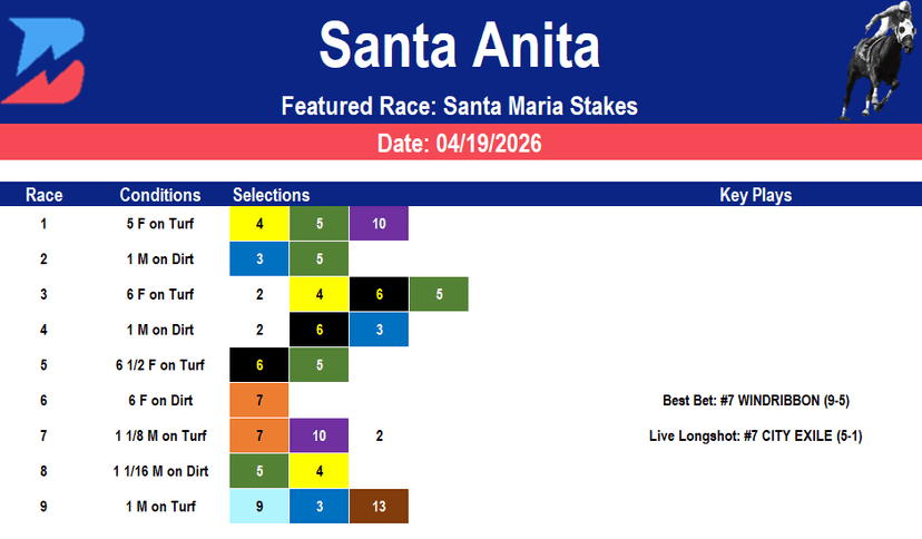 Santa Anita Picks: Grade 3 Santa Maria Stakes (04/19/2026)