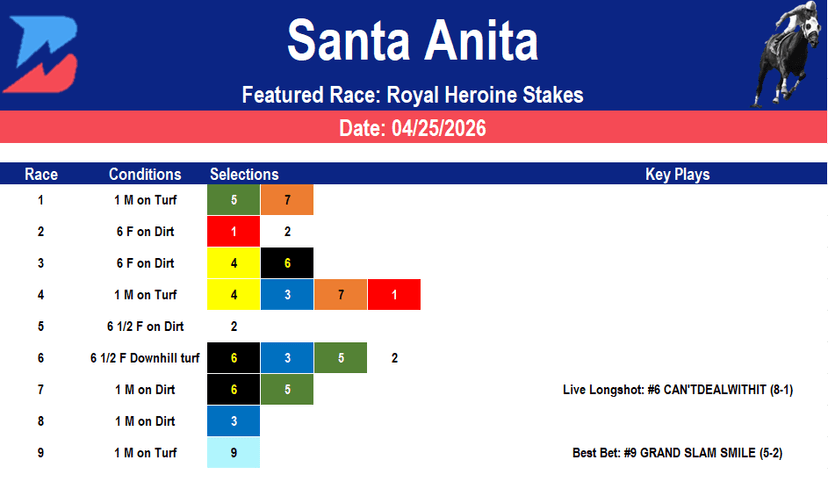 Santa Anita Picks: Royal Heroine Stakes Analysis (4/25/2026)