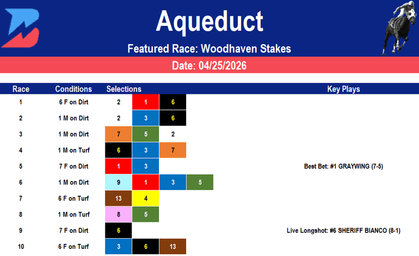 Aqueduct Picks: Woodhaven Stakes Analysis (4/25/2026)