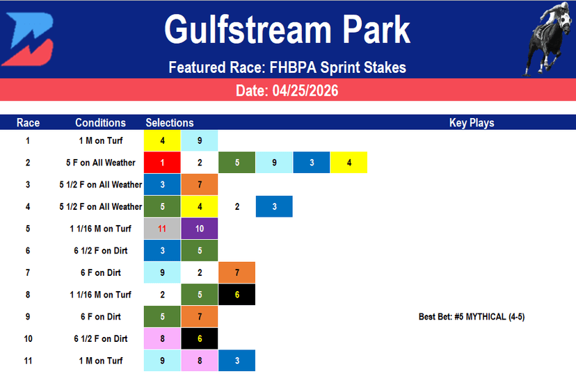 Gulfstream Park Picks: Multi-Stakes Saturday Card (4/25/2026)