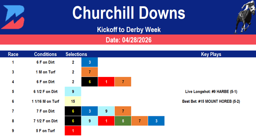 Churchill Downs Picks (04/28/2026)