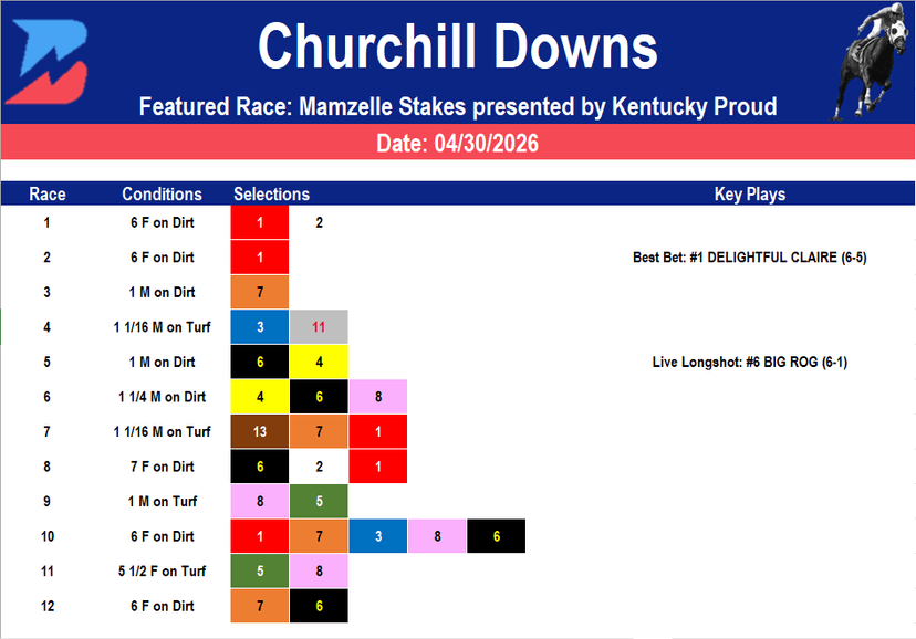 Churchill Downs Picks: Thurby Full Card Analysis (4/30/2026)