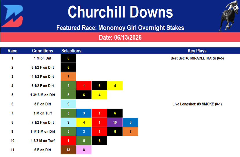 Churchill Downs Picks: Monomoy Girl Overnight Stakes (6/13/2026)