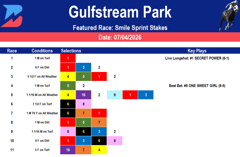 Gulfstream Park Picks: Smile Sprint Stakes (7/4/2026)