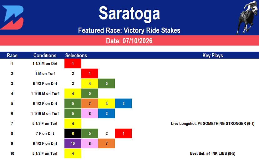 Saratoga Picks: Grade 3 Victory Ride (7/10/2026)