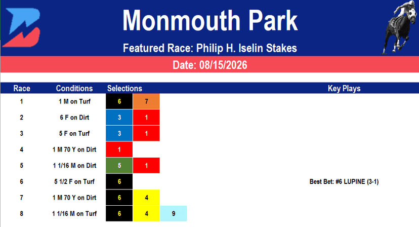 Monmouth Park Picks: Philip H. Iselin Stakes (8/15/2026)