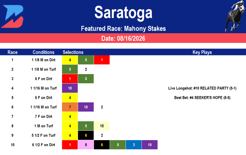 Saratoga Picks: Mahony Stakes (8/16/2026)