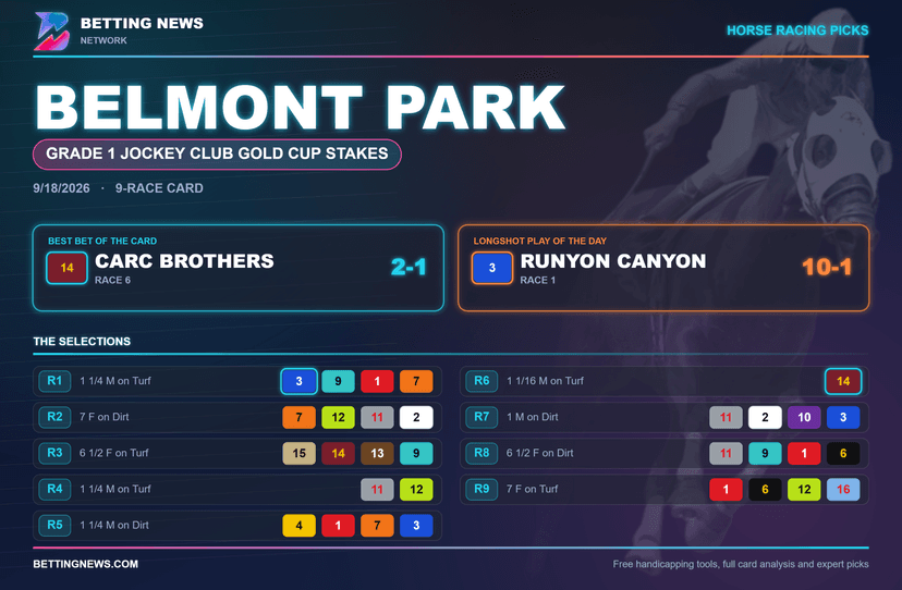 Belmont Park Picks: Grade 1 Jockey Club Gold Cup Stakes (9/18/2026)