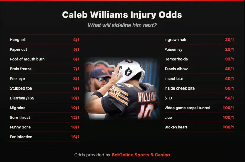 betonline caleb williams injury odds