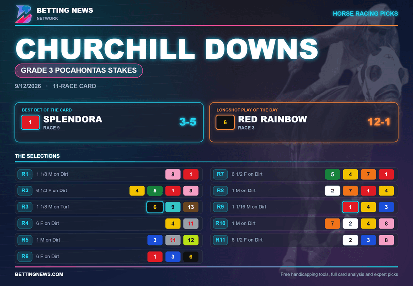 Churchill Downs Picks: Grade 3 Pocahontas Stakes (9/12/2026)