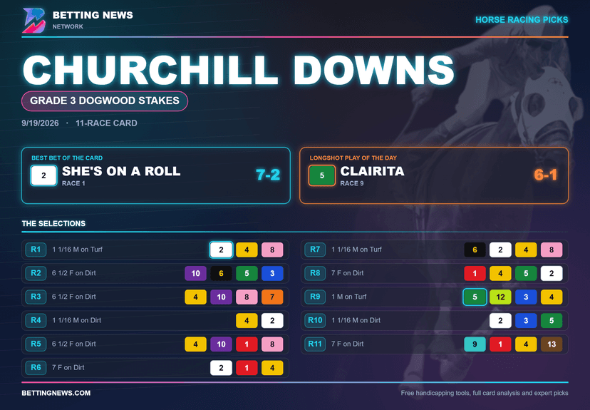 Churchill Downs: Grade 3 Dogwood Stakes (9/19/2026)