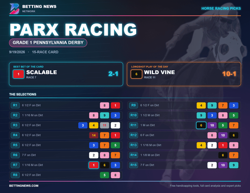 Parx Racing: Grade 1 Pennsylvania Derby (9/19/2026)