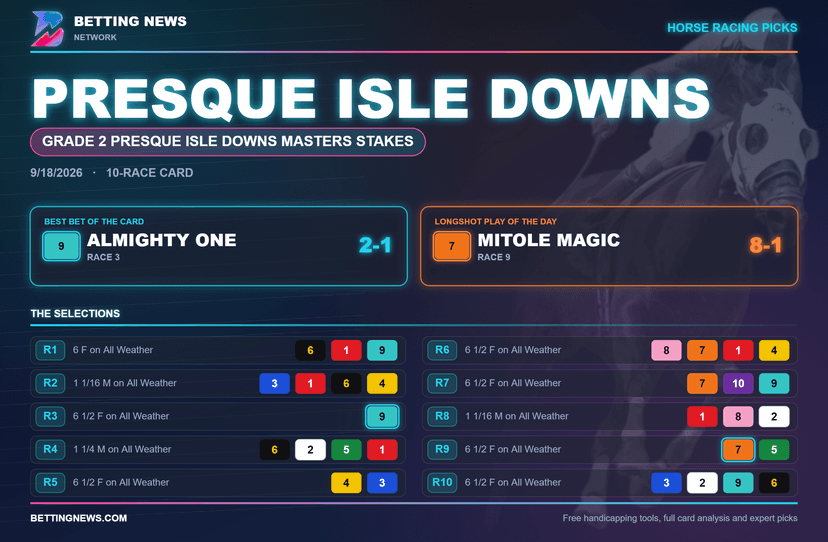 Presque Isle Downs: Grade 2 Presque Isle Downs Masters Stakes (9/18/2026)