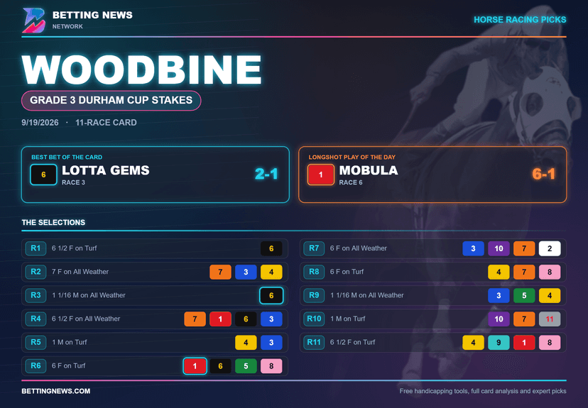 Woodbine: Grade 3 Durham Cup Stakes (9/19/2026)