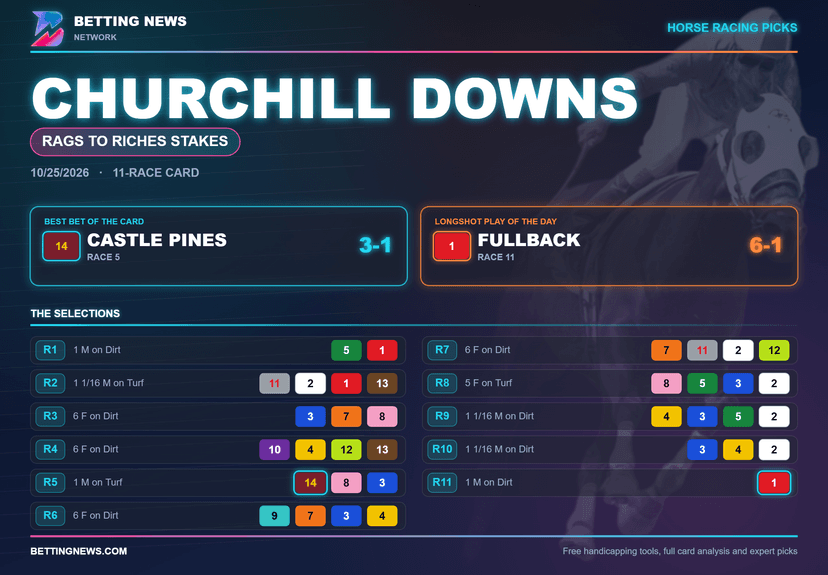 Churchill Downs Picks: Rags to Riches Stakes (10/25/2026)