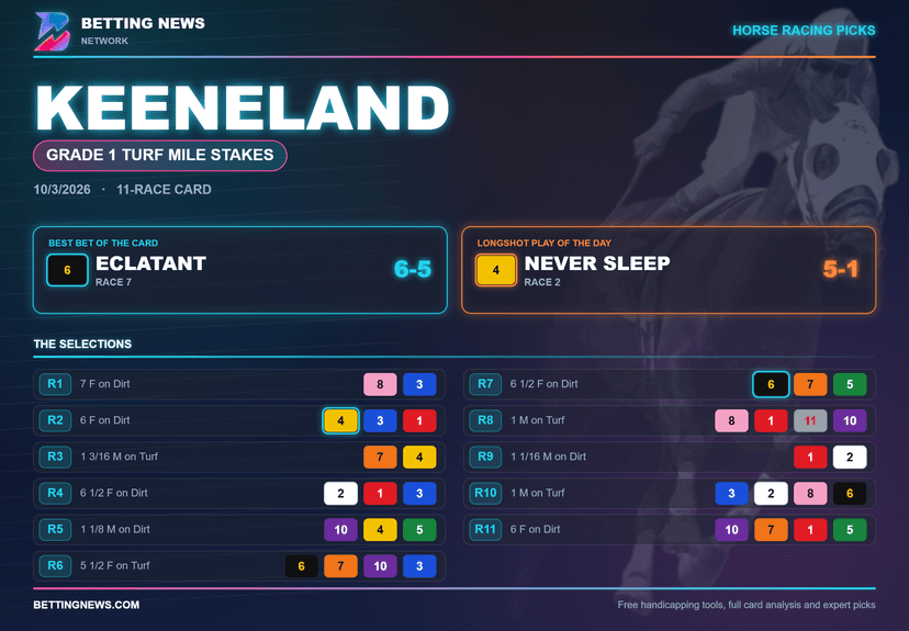 Keeneland Picks: Grade 1 Turf Mile Stakes (10/3/2026)