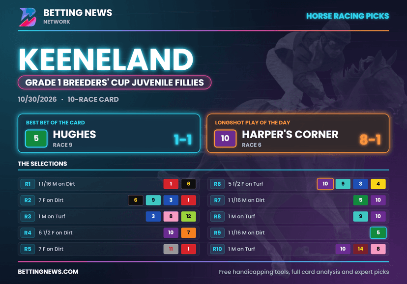 Keeneland Picks: Breeders' Cup Future Stars Friday Analysis (10/30/2026)